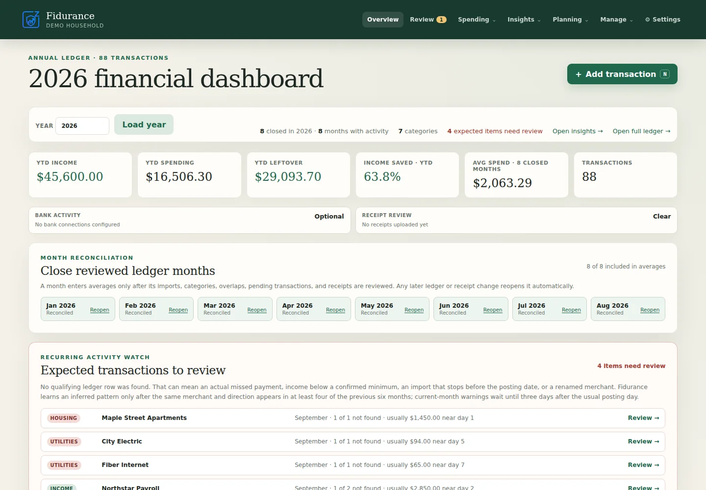 Fidurance annual financial dashboard showing income, spending, savings rate, and reconciled months